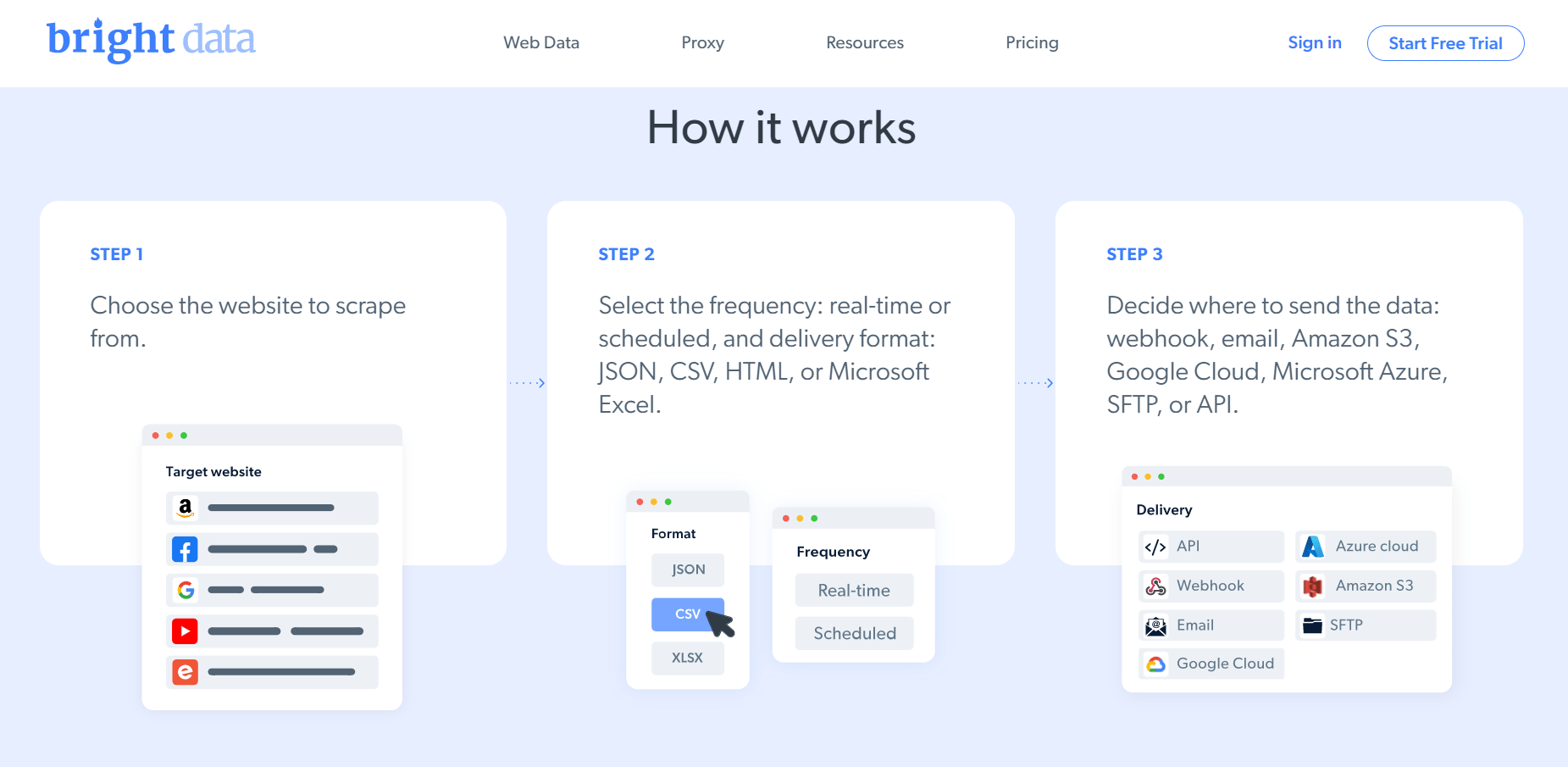 Indepth Guide to Price Intelligence for Profitable Growth in 2023
