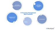 5 Process Management Best Practices in 2024