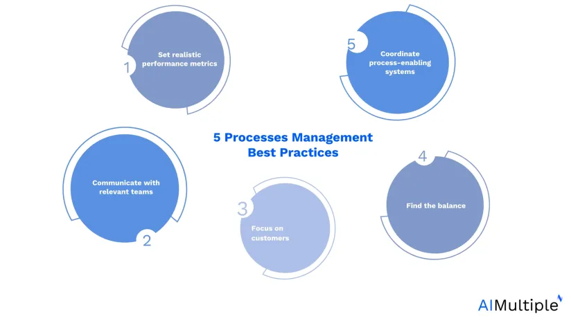 5 Processes Management Best Practices in 2024