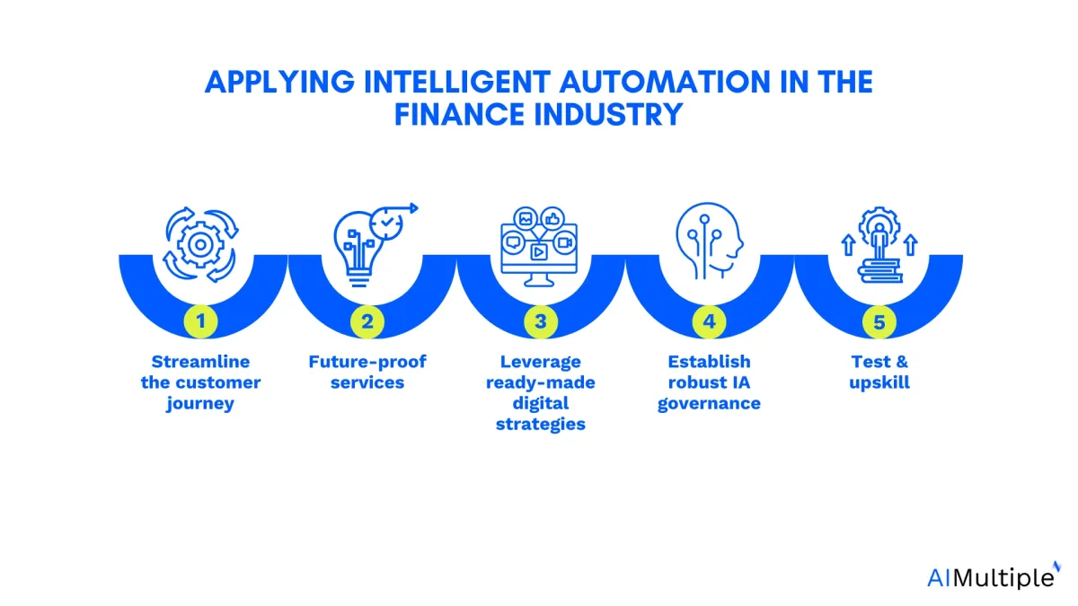 Applying intelligent automation in banking industry