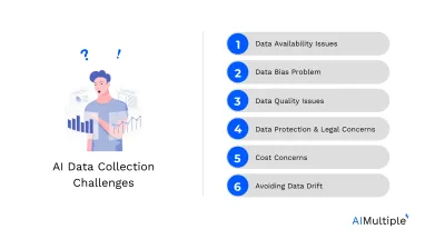 Top 6 AI Data Collection Challenges & Solutions in 2024