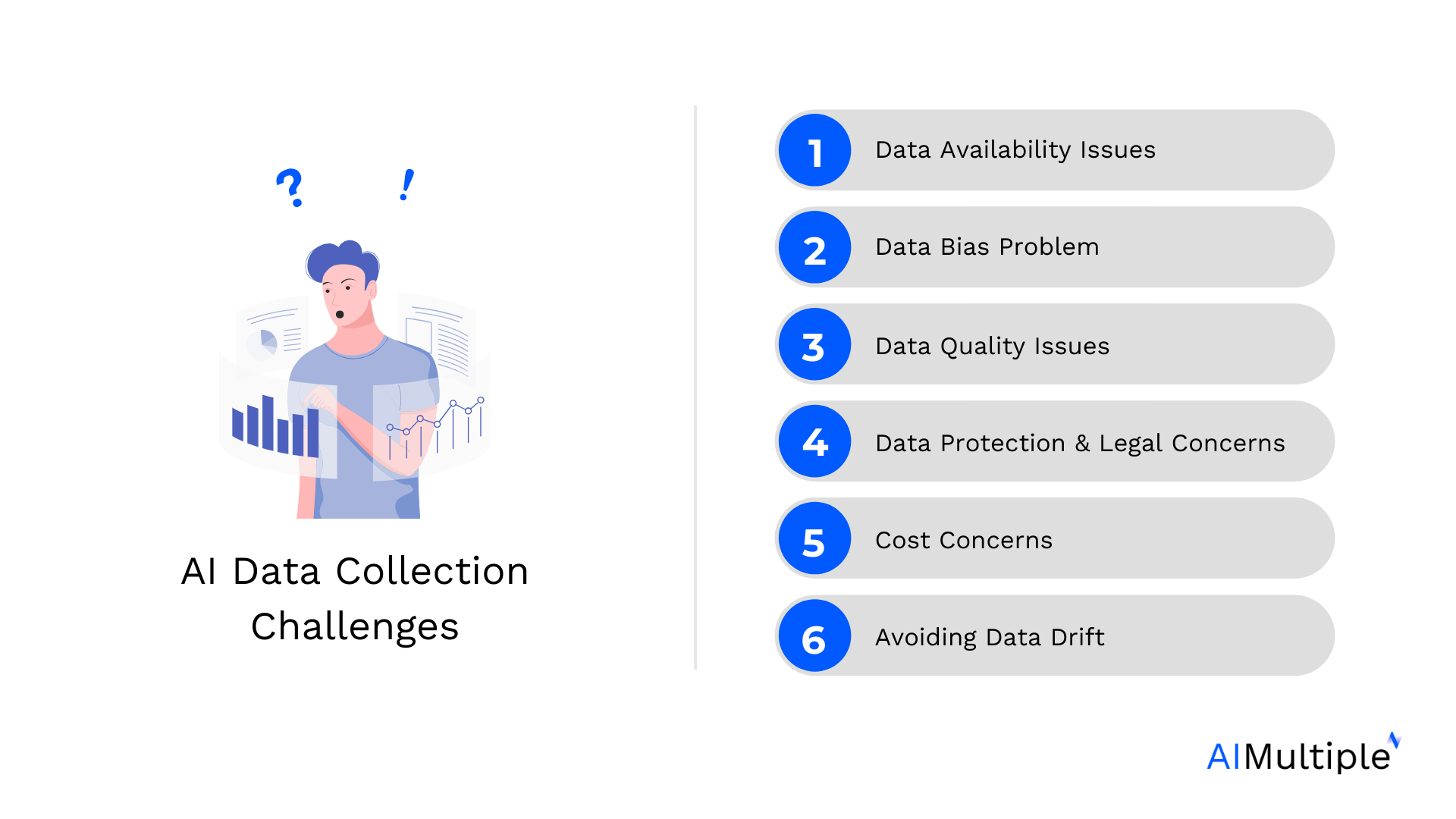 Top 6 AI Data Collection Challenges &amp; Solutions [&lsquo;25]