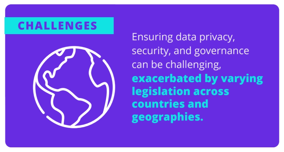 The image explains the data privacy issue in AI adoption making it one of the key data collection challenges.