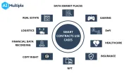 Top 9 Smart Contract Use Cases & Examples in 2024