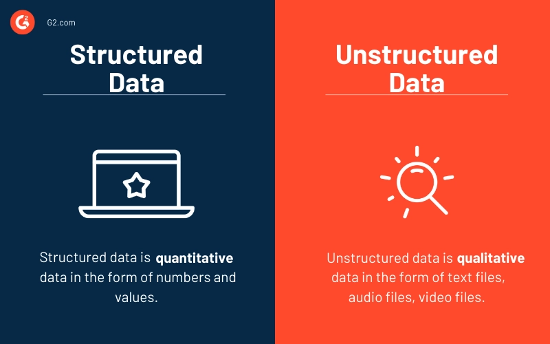 Difference between structured and unstructured data.