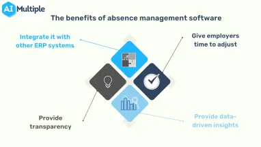 Top 4 Benefits of Absence Management Automation in 2024