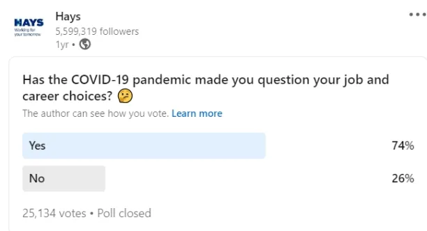 74% of employees reconsider their career due to Covid-19 pandemic.