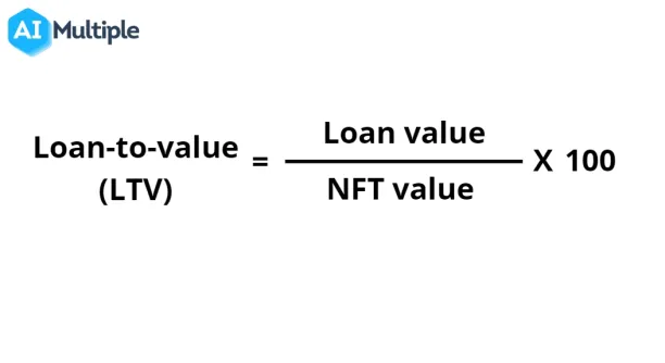 Loan-to-value formula for NFTs