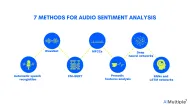 Top 7 Methods for Audio Sentiment Analysis in 2025