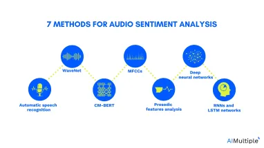 7 methods for audio sentiment analysis