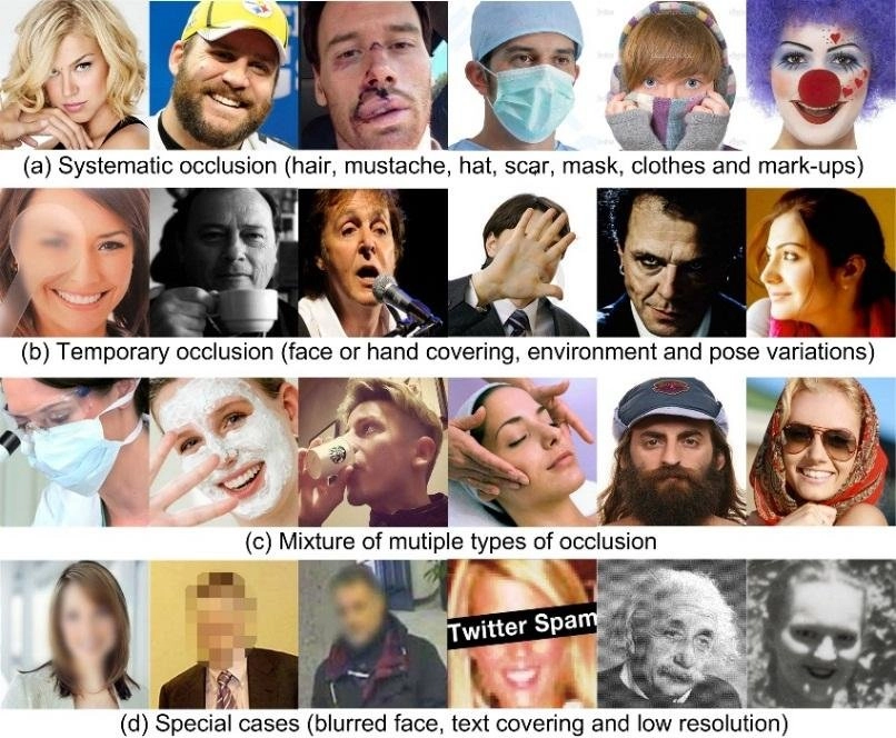 A collage of images of people's faces. Some are with occlusions, some are in low light, some are with low resolution, and some have things such as hats, beards, and scarves blocking the faces.