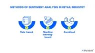 Top 4 Methods of Sentiment Analysis in Retail Industry ['25]