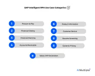 Top 14 Use Cases of SAP Intelligent RPA in 2024