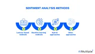 Sentiment Analysis Methods [2025]: Overview, Pros & Cons