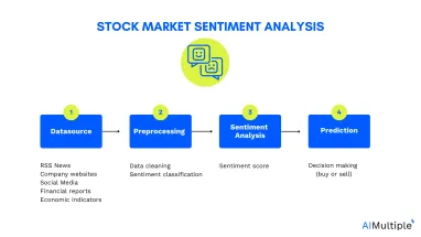 sentiment analysis stock market diagram