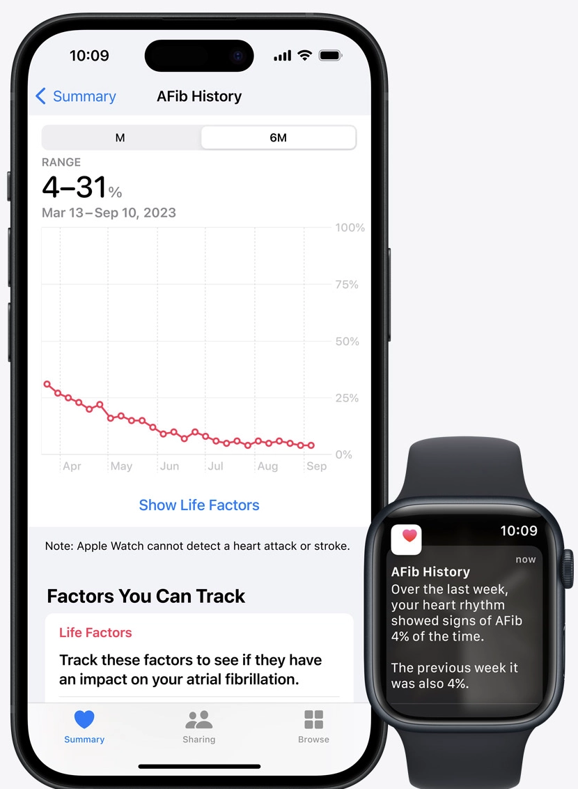 Apple's Atrial fibrillation (AFib) tracking feature
