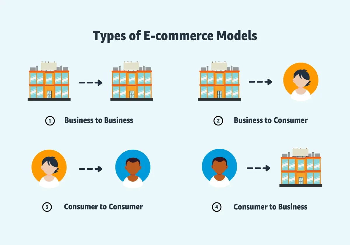 The most common e-commerce models for e-commerce sentiment analysis