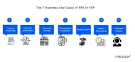 Top 7 Business Use Cases of RPA in ERP Applications in 2024