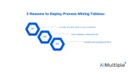 Process Mining Tableau: 3 Reasons to Leverage them Together in '24