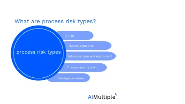 Process Risk in '24: Case Studies & How to Mitigate it in 7 Steps