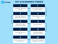 Top 10 eCommerce Trends Executives Must Know in 2024
