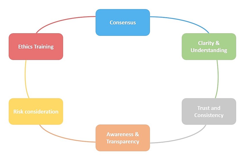 Ethical Legal AI Data Collection in 2023: Examples Policies