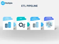 The Ultimate Guide to ETL Pipeline in 2024
