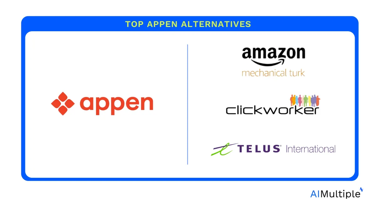 The featured image of Appen alternatives has all the logos of the companies and the AIMultiple logo in the corner.