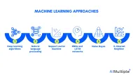 Sentiment Analysis Machine Learning: Approaches & 5 Examples