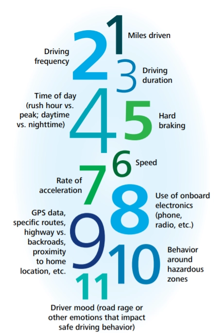 Iot provides new data sources for auto insurers.