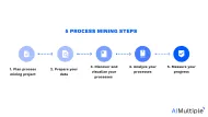5 Smart Process Mining Steps to Achieve Better Results in '24