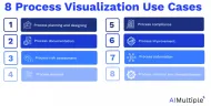 Process Visualization: 8 Use Cases & 13 Best Techniques