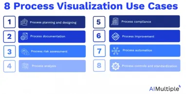 8 process visualization use cases are listed