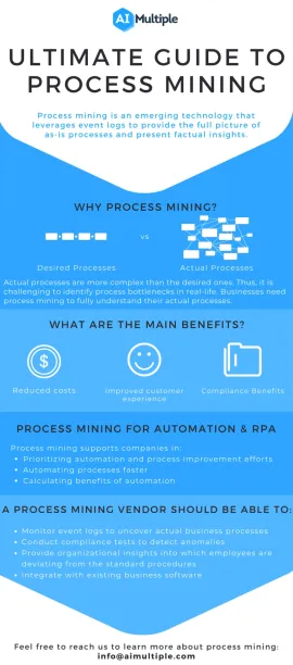 Process Mining Cheatsheet illustrating some process mining FAQs answered in the article, such as, what process mining is, its benefits, how it supports RPA and automation and the things to consider while choosing a vendor.