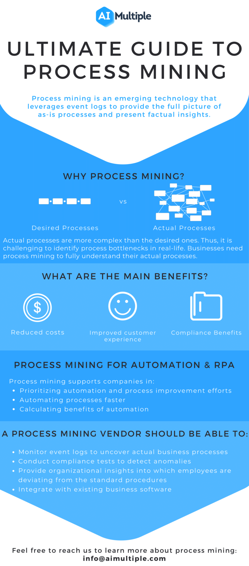 What is Process Mining in 2023?