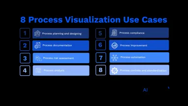 Process Visualization in '24: 8 Use Cases & 13 Best Techniques