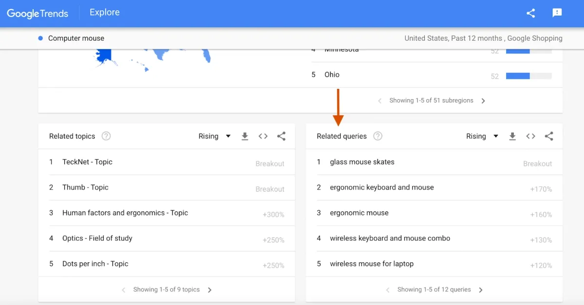 The image shows the top search terms for the entered term that were also searched for.