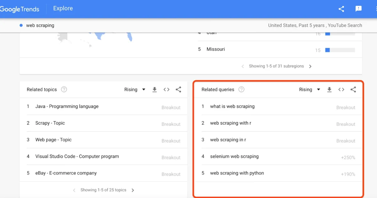 Rising queries for web scraping term.
