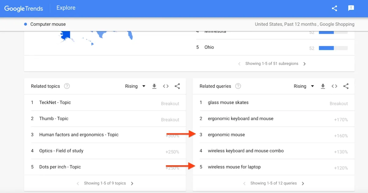 top rising keywords with regard to computer mouse.