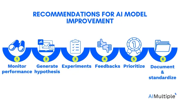 AI improvement recommendations