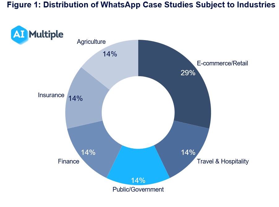 A Practical Guide to WhatsApp Data in Social Science Research