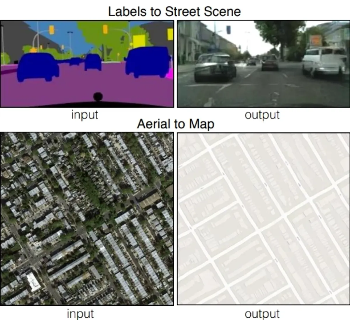 Generating Synthetic Space Allocation Probability Layouts Based on Trained Conditional-GANs