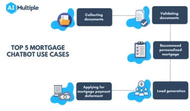 Mortgage Chatbots in 2024: Top Use Cases & Examples