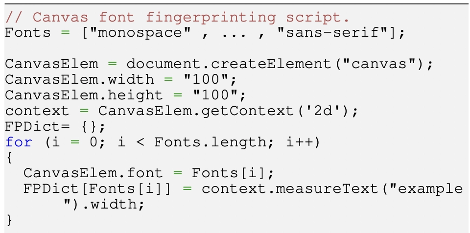 Websites use canvas fingerprinting to analyze how users' devices render the image or text to assign a unique digital fingerprint for each visitor.