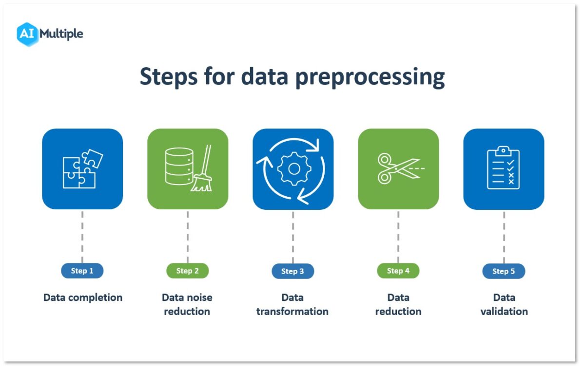 Data Preprocessing