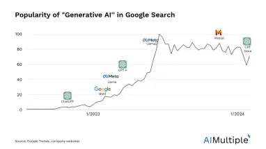 Top 100+ Generative AI Applications / Use Cases in 2024