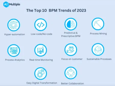 10 Useful BPM Trends Fueling the Future of BPM in 2024