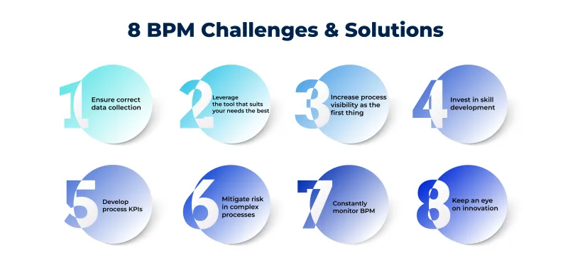 8 Major BPM Challenges & How to Avoid Them in 2024