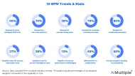 10 Useful BPM Trends Fueling the Future of BPM in 2025