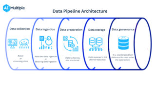 7 Best Data Pipeline Tools With Key Capabilities in 2023